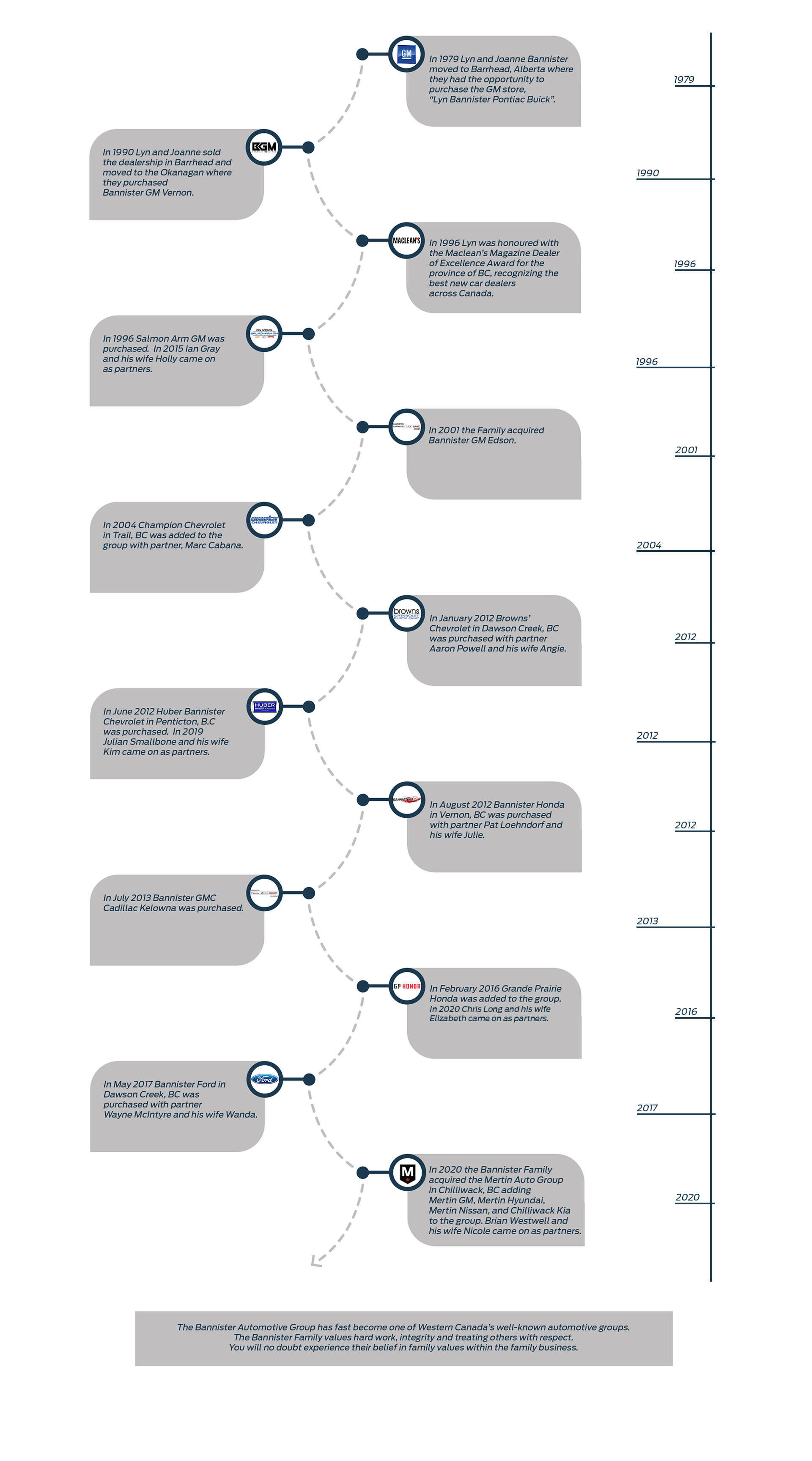 Timeline Final